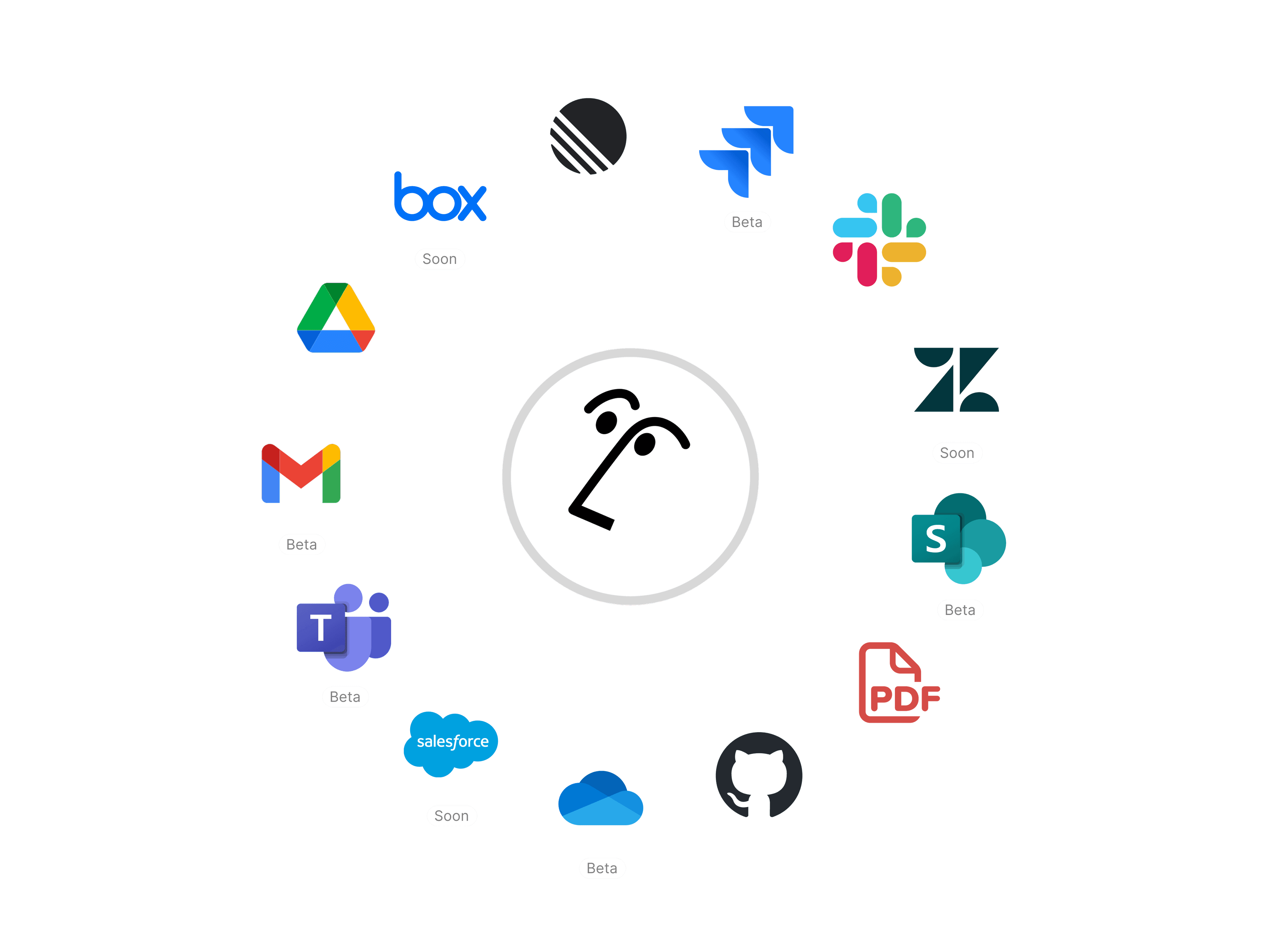 Wiki da Acme Inc